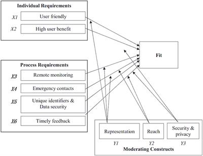 Effectiveness of a mHealth intervention on hypertension control in a low-resource rural setting: A randomized clinical trial